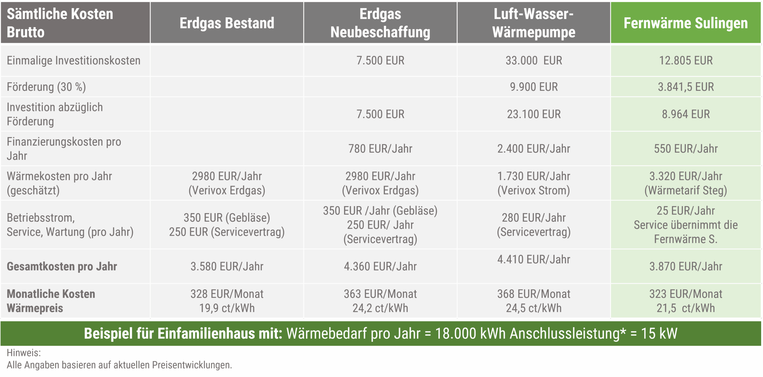 Homepage_Kostenvergleich_Darstellung